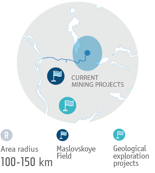 Current mining projects