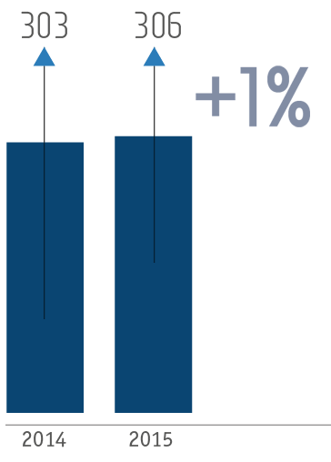 Palladium consumption in 2014–2015