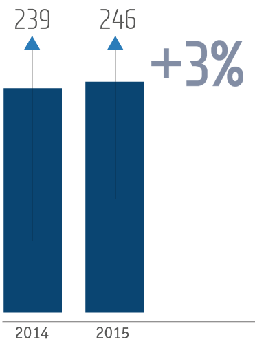 Потребление платины в 2014–2015 годах