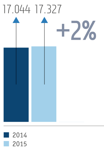 Total ore output