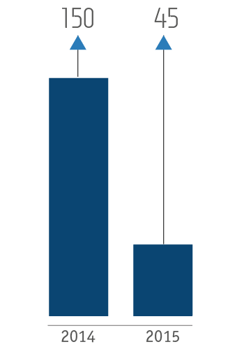 Профицит рынка никеля