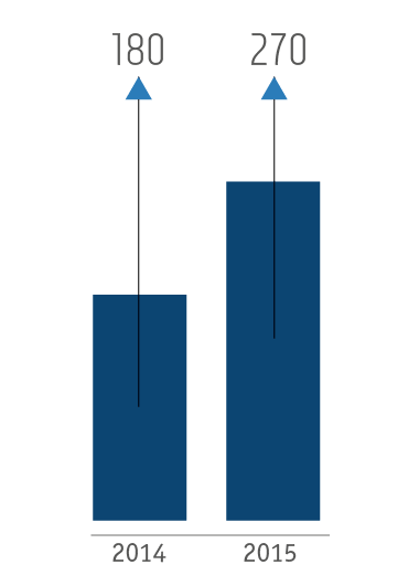 Профицит рынка меди