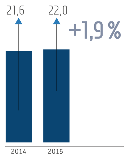 Потребление рафинированной меди в 2014–2015 годах