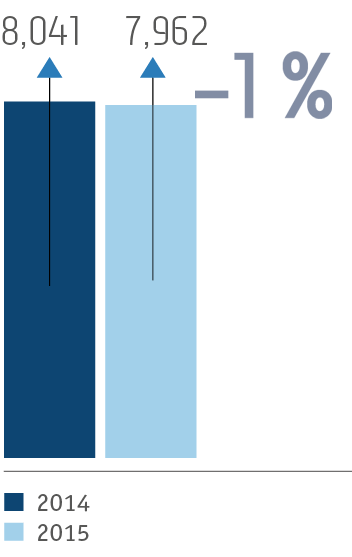 Суммарный объем добычи руды